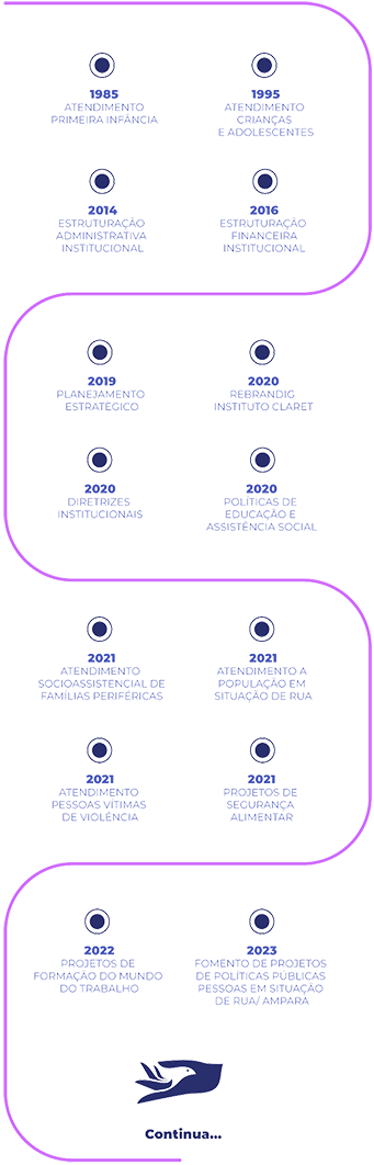 Linha do tempo destacando eventos importantes e iniciativas do Instituto Claret de 1985 a 2023
